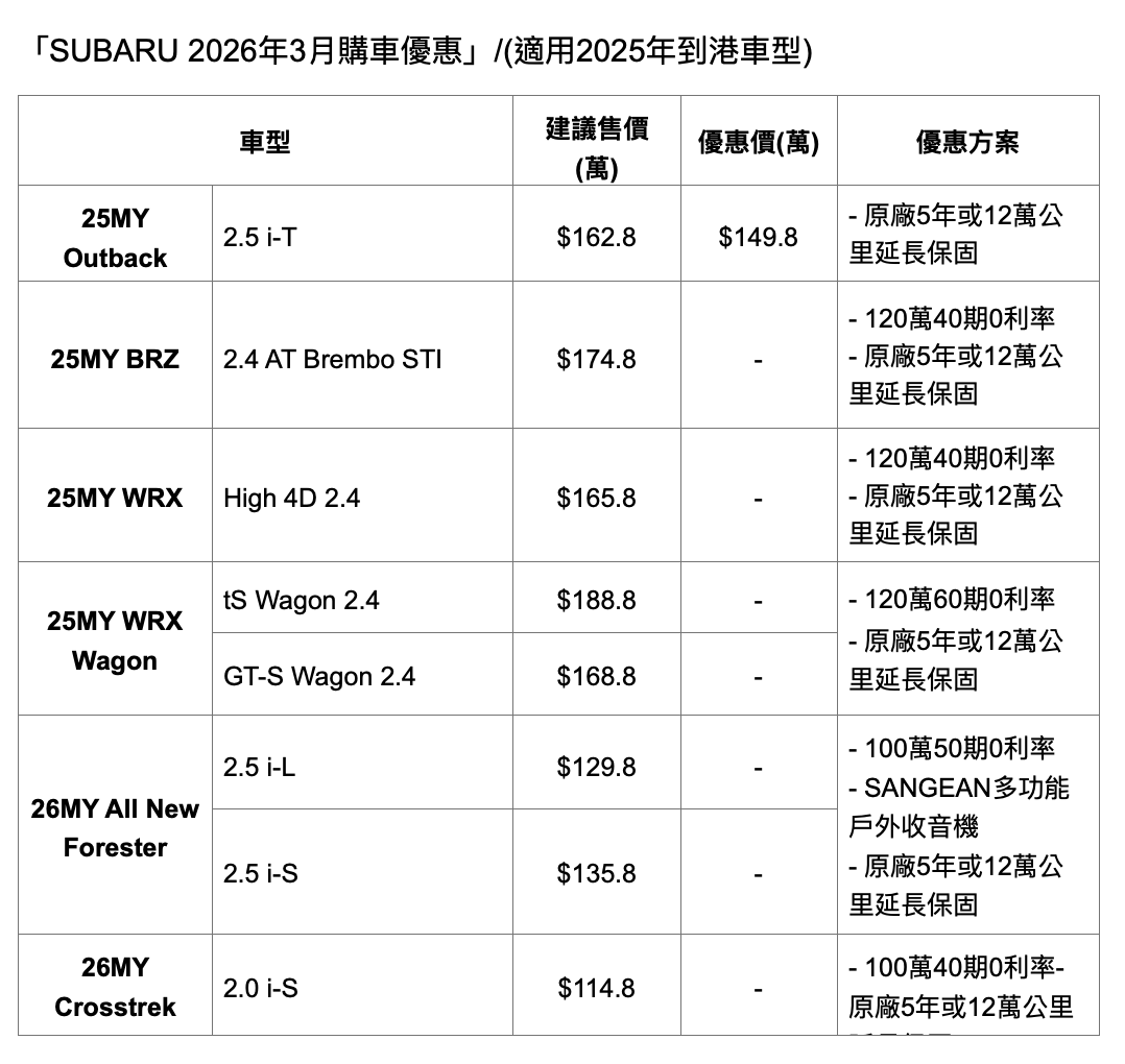截圖 2026-03-02 下午6.35.43